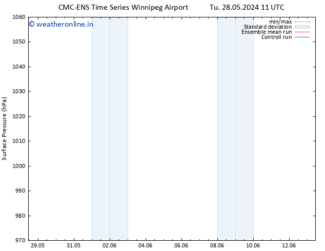 Surface pressure CMC TS Fr 07.06.2024 11 UTC