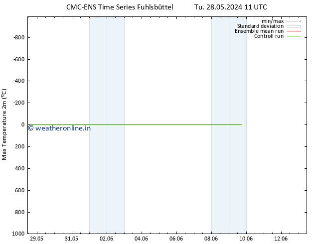 Temperature High (2m) CMC TS Th 06.06.2024 11 UTC