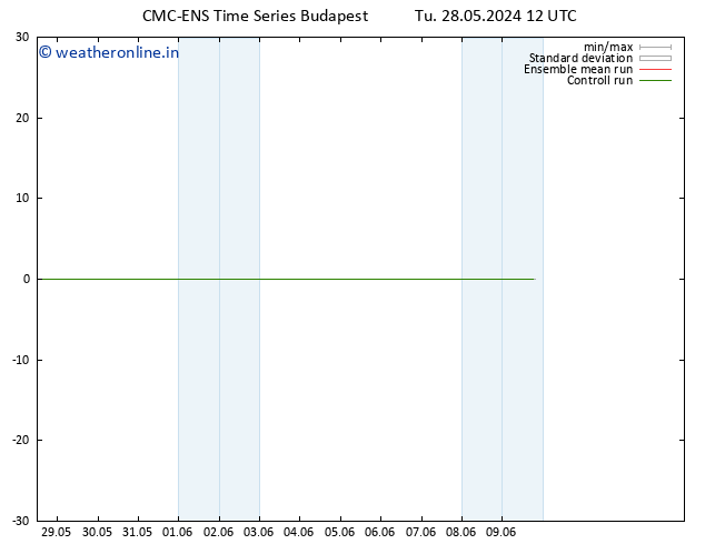 Height 500 hPa CMC TS We 29.05.2024 12 UTC