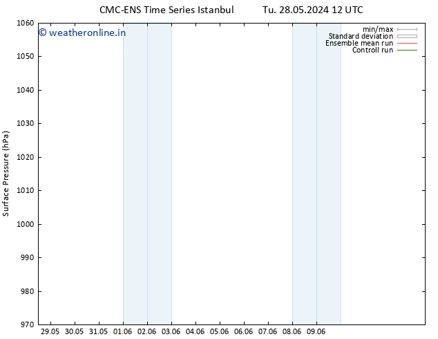 Surface pressure CMC TS Tu 28.05.2024 18 UTC