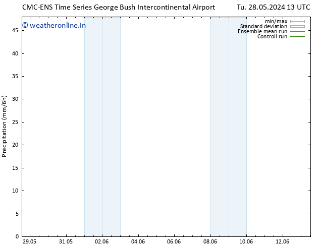 Precipitation CMC TS Su 02.06.2024 01 UTC