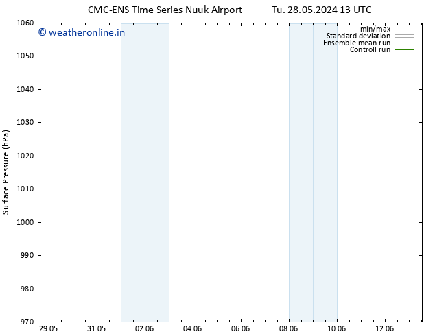 Surface pressure CMC TS We 29.05.2024 13 UTC