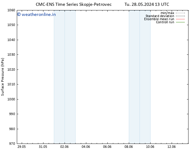 Surface pressure CMC TS We 29.05.2024 13 UTC
