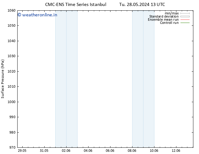 Surface pressure CMC TS Th 30.05.2024 07 UTC
