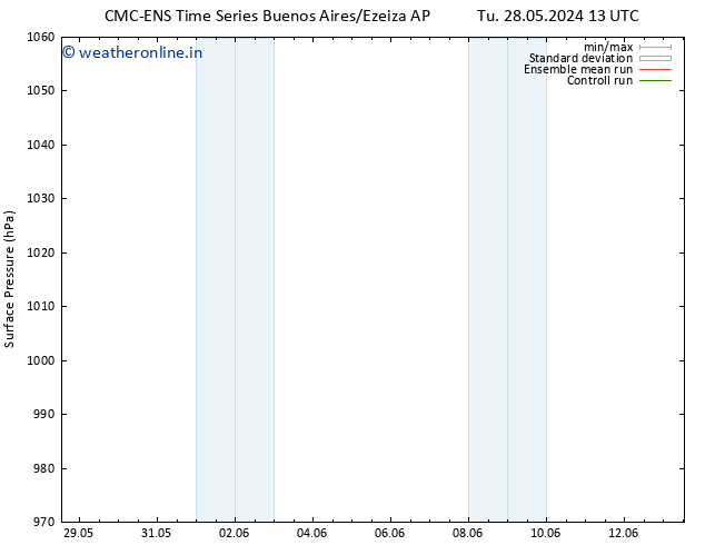 Surface pressure CMC TS Su 09.06.2024 01 UTC