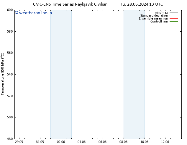 Height 500 hPa CMC TS Tu 28.05.2024 13 UTC