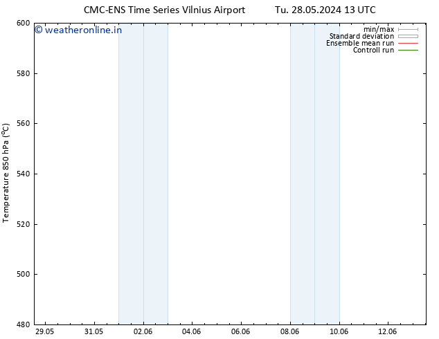 Height 500 hPa CMC TS Tu 28.05.2024 13 UTC