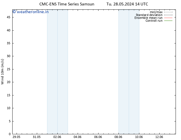 Surface wind CMC TS Tu 04.06.2024 14 UTC