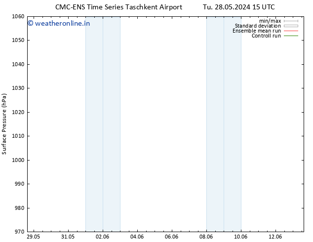 Surface pressure CMC TS Su 09.06.2024 21 UTC