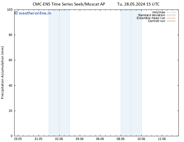 Precipitation accum. CMC TS Su 02.06.2024 03 UTC