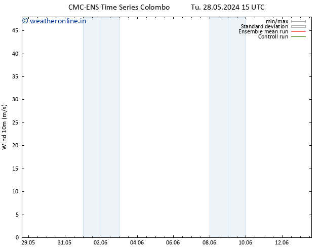 Surface wind CMC TS Tu 28.05.2024 21 UTC