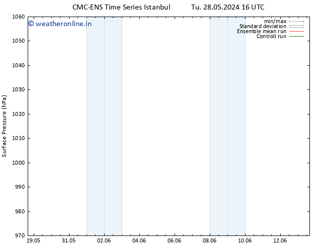 Surface pressure CMC TS Th 30.05.2024 04 UTC