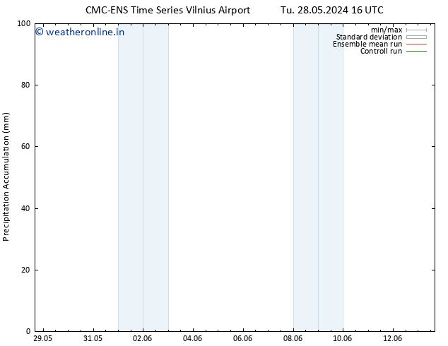 Precipitation accum. CMC TS Tu 28.05.2024 16 UTC