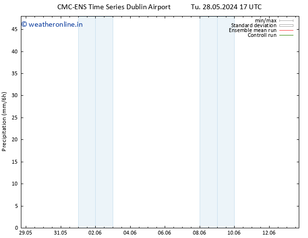 Precipitation CMC TS Tu 28.05.2024 23 UTC