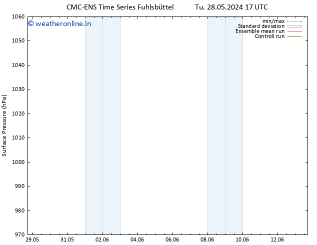 Surface pressure CMC TS Su 09.06.2024 23 UTC