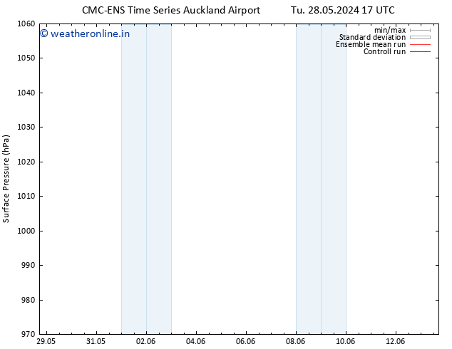 Surface pressure CMC TS Fr 31.05.2024 17 UTC