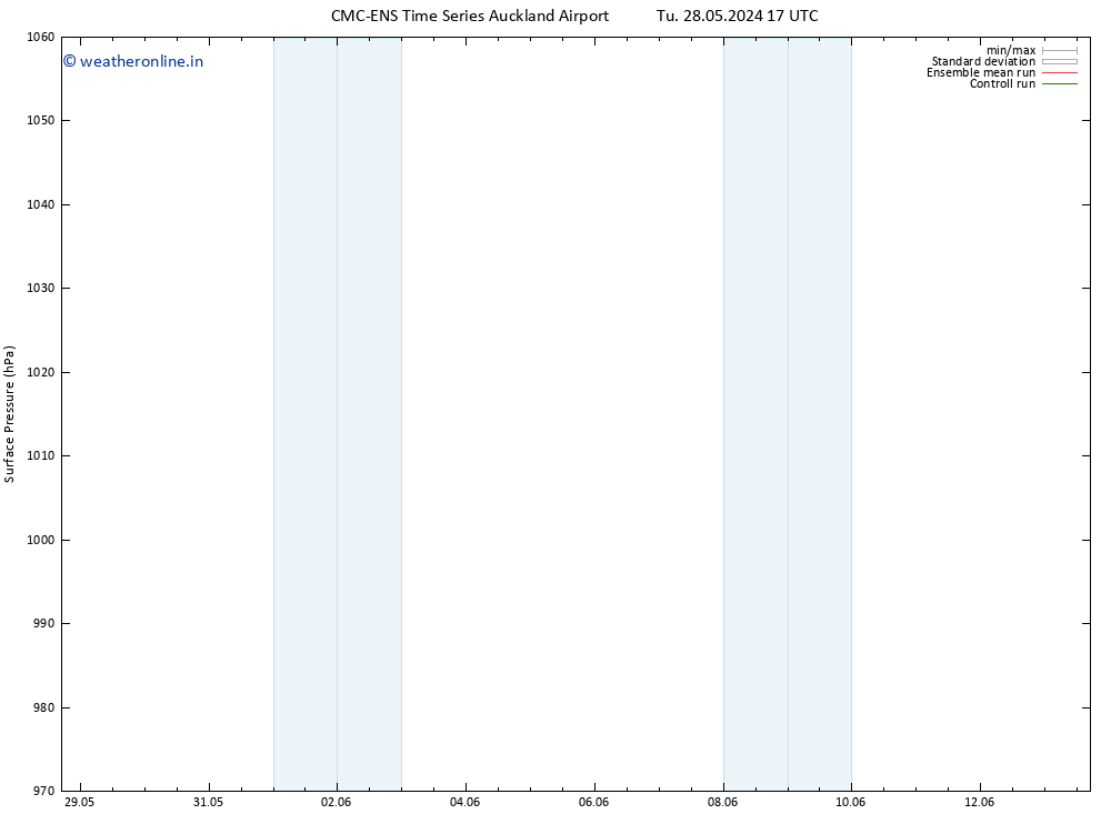 Surface pressure CMC TS Su 09.06.2024 23 UTC