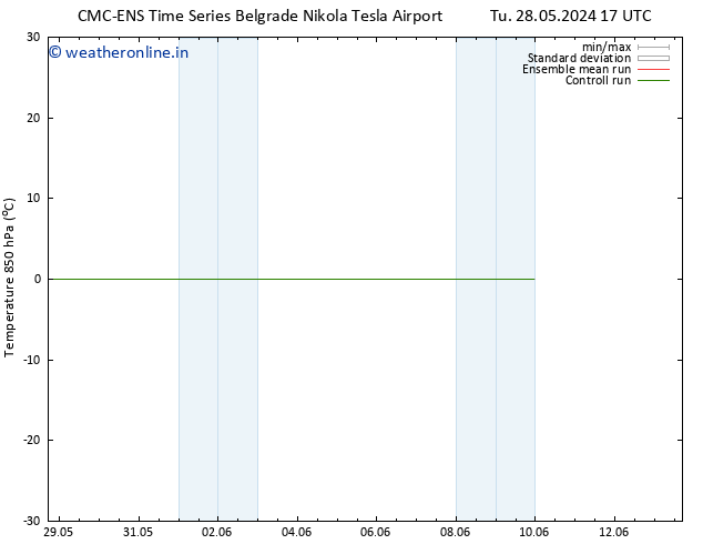 Temp. 850 hPa CMC TS Tu 04.06.2024 17 UTC