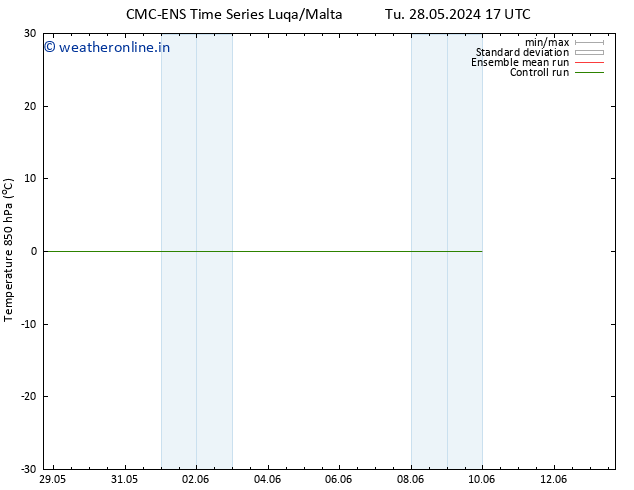 Temp. 850 hPa CMC TS We 29.05.2024 17 UTC