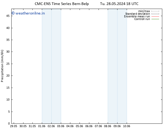 Precipitation CMC TS We 29.05.2024 18 UTC