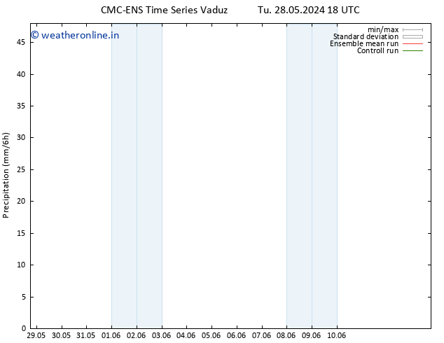 Precipitation CMC TS Fr 31.05.2024 12 UTC