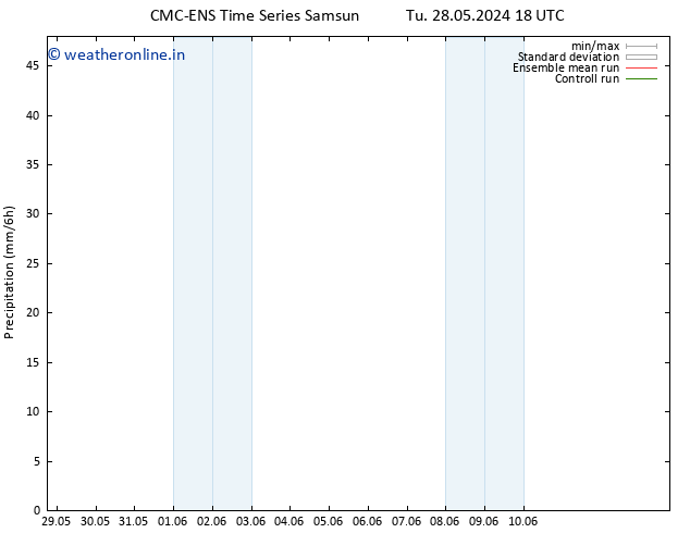 Precipitation CMC TS Mo 03.06.2024 18 UTC