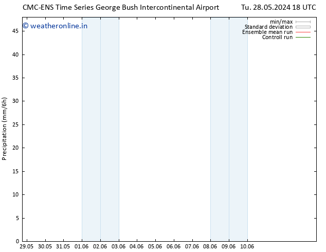 Precipitation CMC TS We 29.05.2024 18 UTC