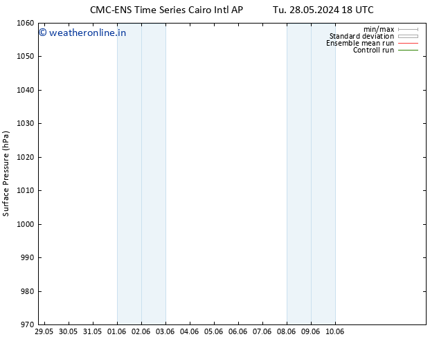 Surface pressure CMC TS Mo 10.06.2024 00 UTC