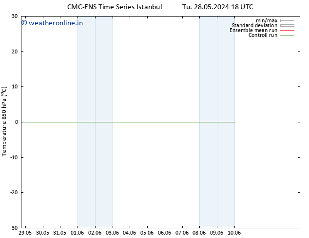 Temp. 850 hPa CMC TS Th 30.05.2024 18 UTC