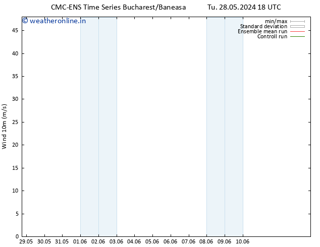 Surface wind CMC TS Su 02.06.2024 12 UTC