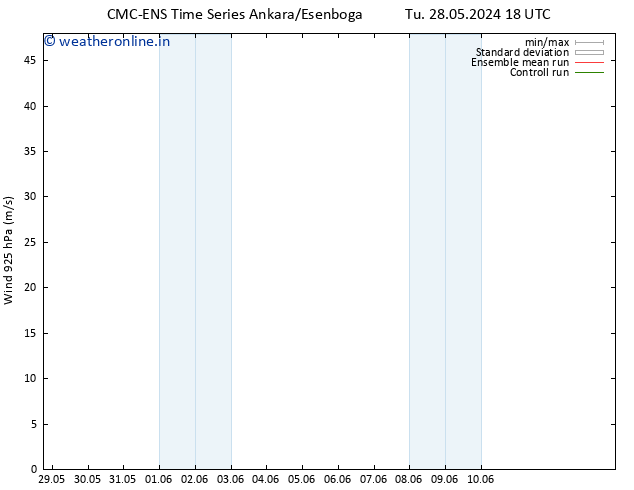 Wind 925 hPa CMC TS We 29.05.2024 00 UTC