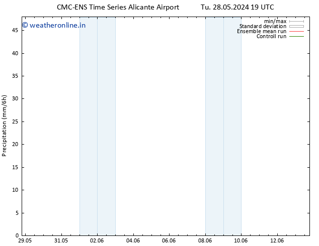 Precipitation CMC TS We 29.05.2024 07 UTC