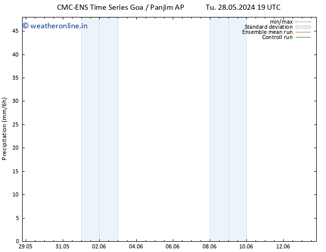 Precipitation CMC TS Th 30.05.2024 07 UTC