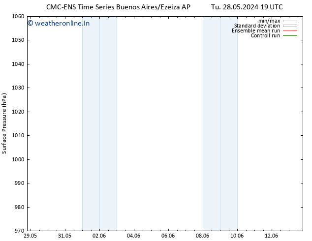 Surface pressure CMC TS Mo 10.06.2024 01 UTC