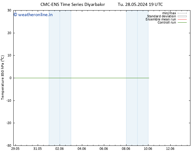 Temp. 850 hPa CMC TS Th 30.05.2024 13 UTC