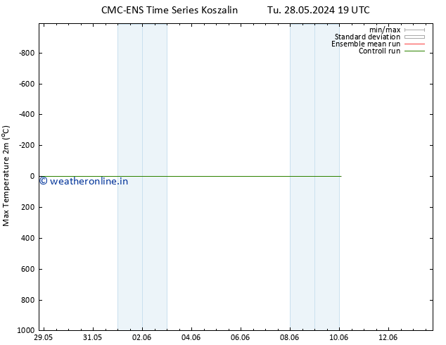 Temperature High (2m) CMC TS Su 09.06.2024 07 UTC