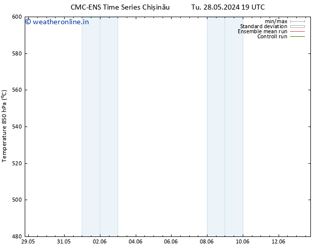 Height 500 hPa CMC TS We 29.05.2024 13 UTC