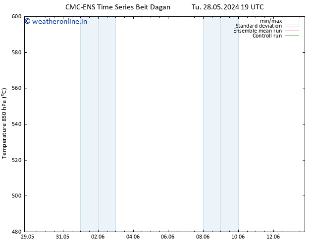 Height 500 hPa CMC TS We 05.06.2024 13 UTC