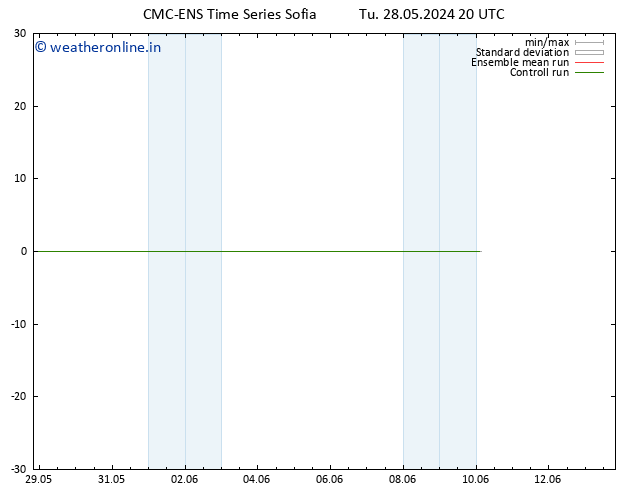 Height 500 hPa CMC TS Tu 28.05.2024 20 UTC