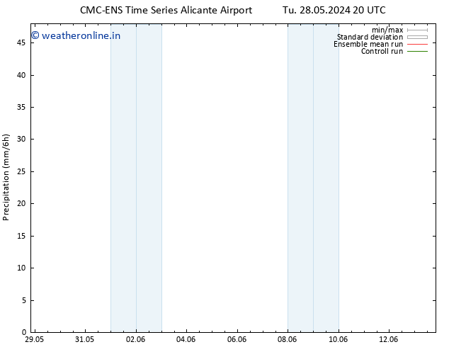 Precipitation CMC TS Fr 31.05.2024 08 UTC