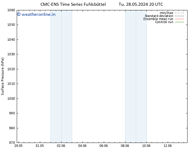 Surface pressure CMC TS We 05.06.2024 08 UTC