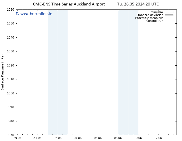 Surface pressure CMC TS Su 02.06.2024 08 UTC