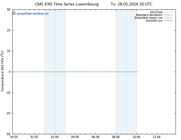 Temp. 850 hPa CMC TS We 29.05.2024 20 UTC