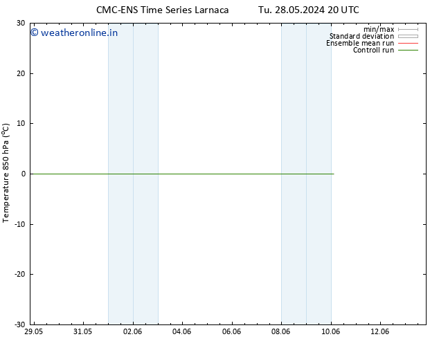 Temp. 850 hPa CMC TS Tu 04.06.2024 08 UTC