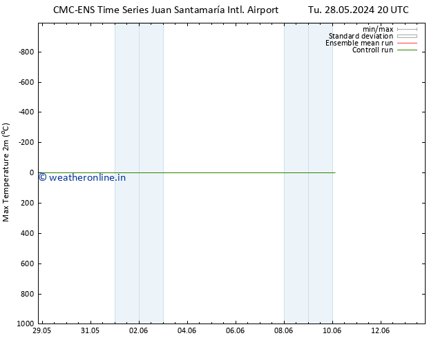 Temperature High (2m) CMC TS Su 02.06.2024 20 UTC