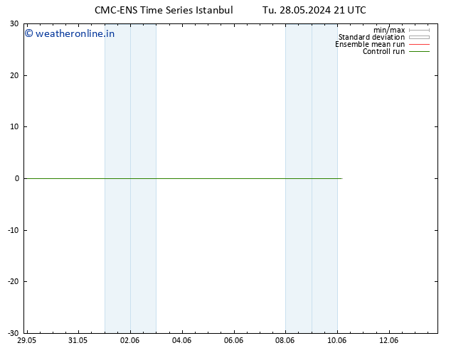 Height 500 hPa CMC TS Th 30.05.2024 09 UTC