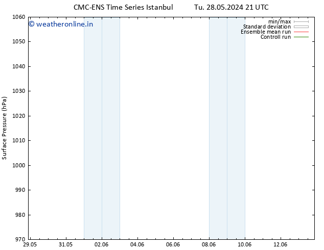 Surface pressure CMC TS Mo 03.06.2024 15 UTC