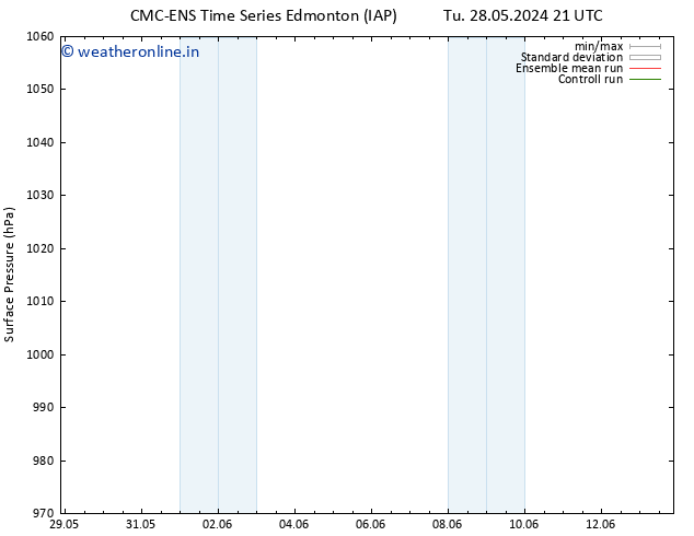 Surface pressure CMC TS Sa 01.06.2024 09 UTC