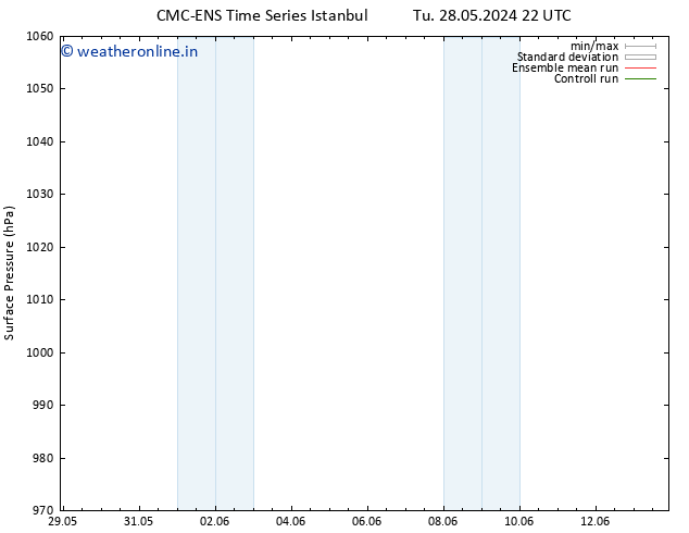 Surface pressure CMC TS Mo 03.06.2024 22 UTC