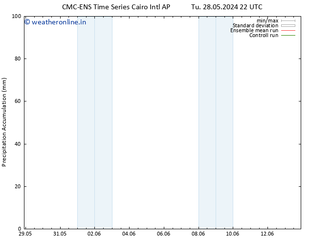 Precipitation accum. CMC TS Fr 31.05.2024 22 UTC